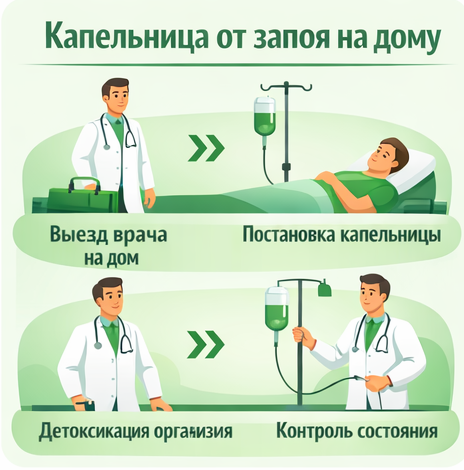 капельница от запоя в Ленске в клинике Санати